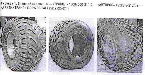 Давление в шинах: калькулятор расчета оптимального значения для пневматичиских колес